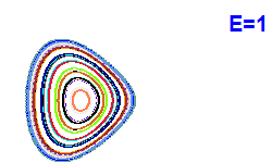 Poincaré section A=2, E=1